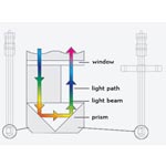 HELLMA | Fiber Optik Prob | Hellma Fibre Optic Probe-Immersion Probes for Process Measuring